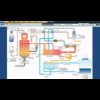 Visual View -Gasification Live Overview